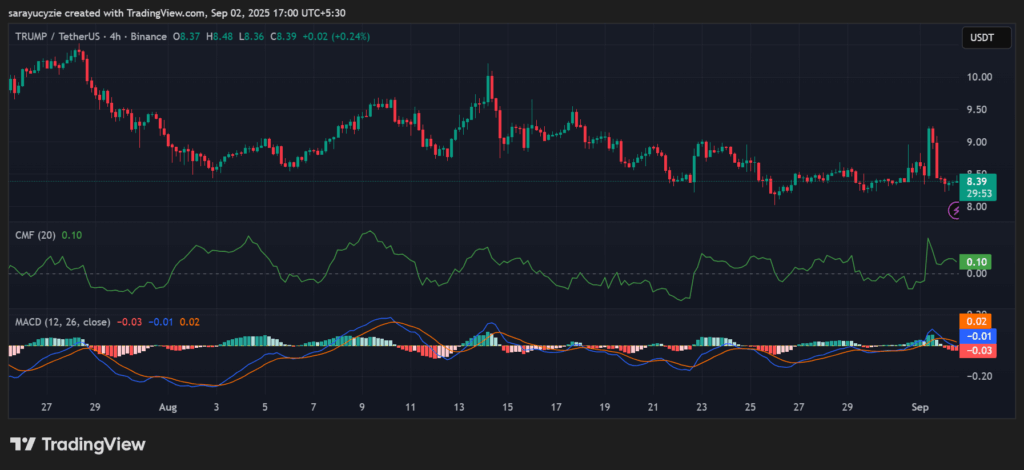 Battle at $8: Will OFFICIAL TRUMP (TRUMP) Bulls Push to $10 or Sink Deeper? image 0
