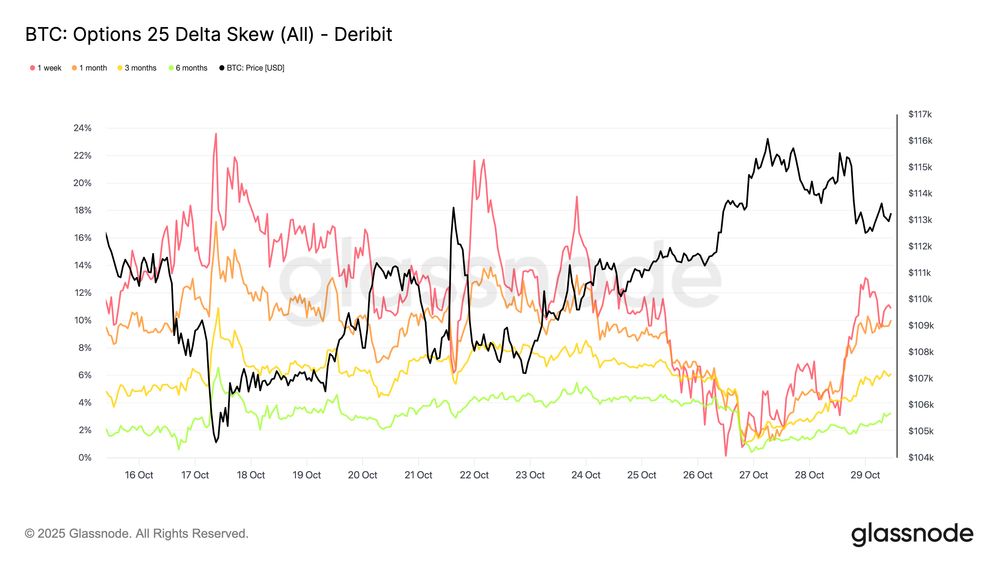 Bitcoin Terancam Jatuh ke US$88.000, Analis Peringatkan Potensi Koreksi Besar image 2