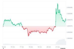 イーロン・マスクの投稿でミームコインFLOKIが29%急騰 image 0