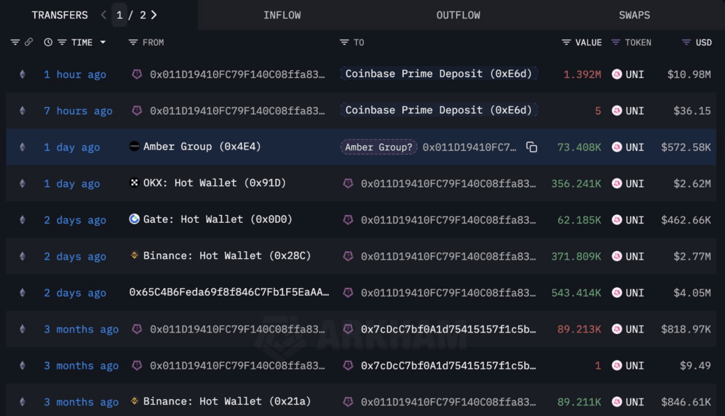 Всплески убыточных продаж биткоина: Смещается ли ликвидность криптовалютного рынка от цены биткоина в долларах США? image 1