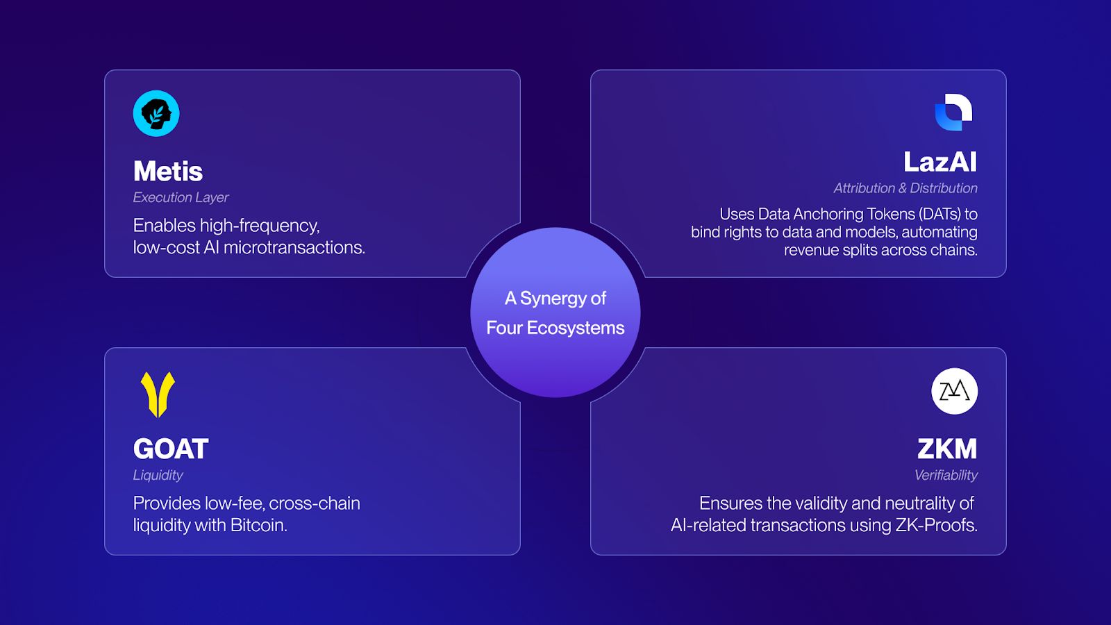 GMPayer: AIエージェント向けクロスチェーンx402決済ハブ4段階のビジョン4段階のビジョン image 3