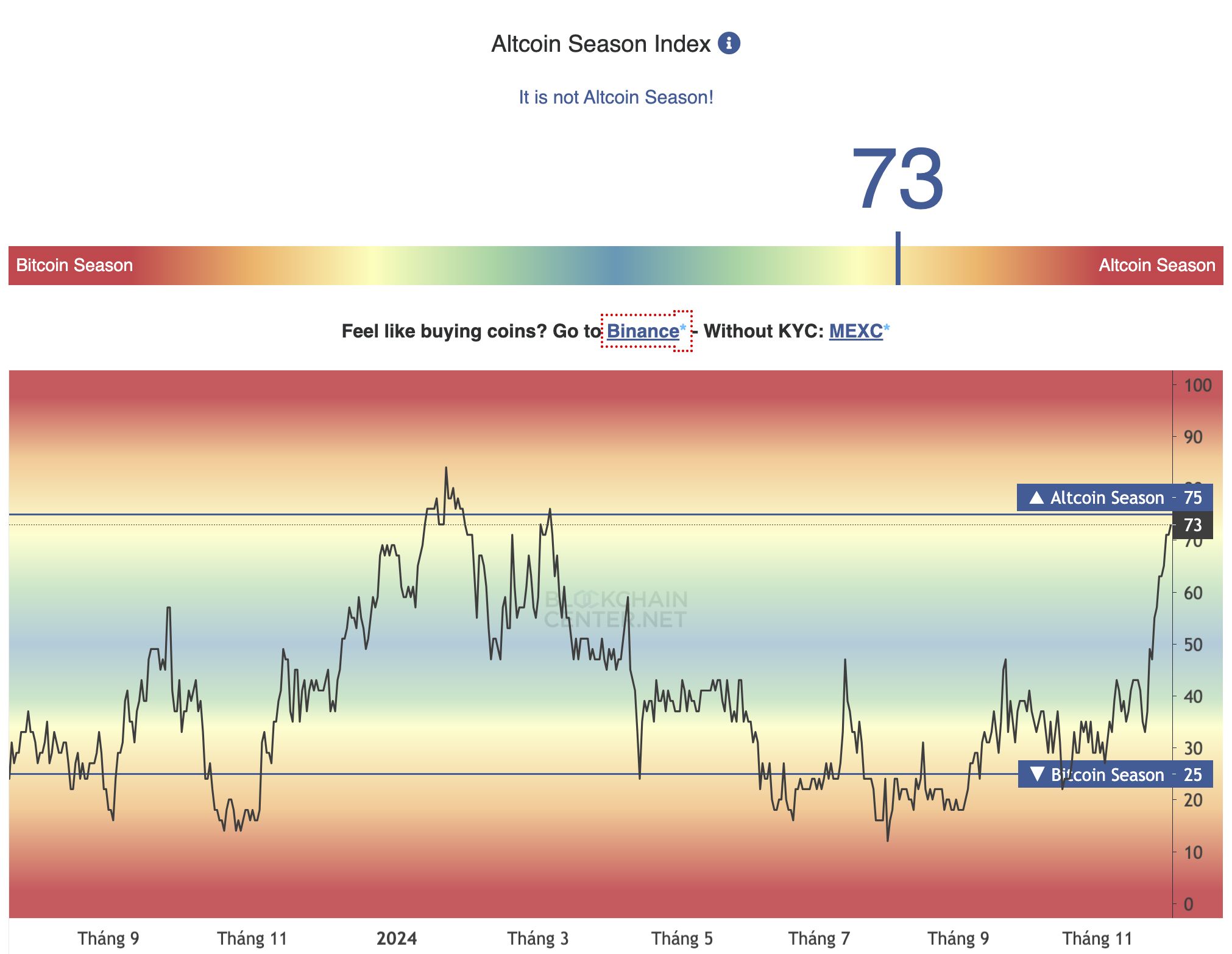 Thị trường crypto sắp bước vào mùa altcoin, theo Tom Lee của Fundstrat image 0