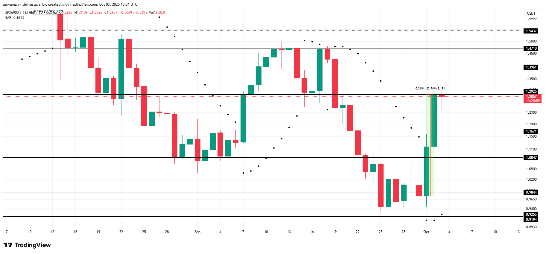 3 Altcoins To Watch This Weekend | October 4 – 5 image 0