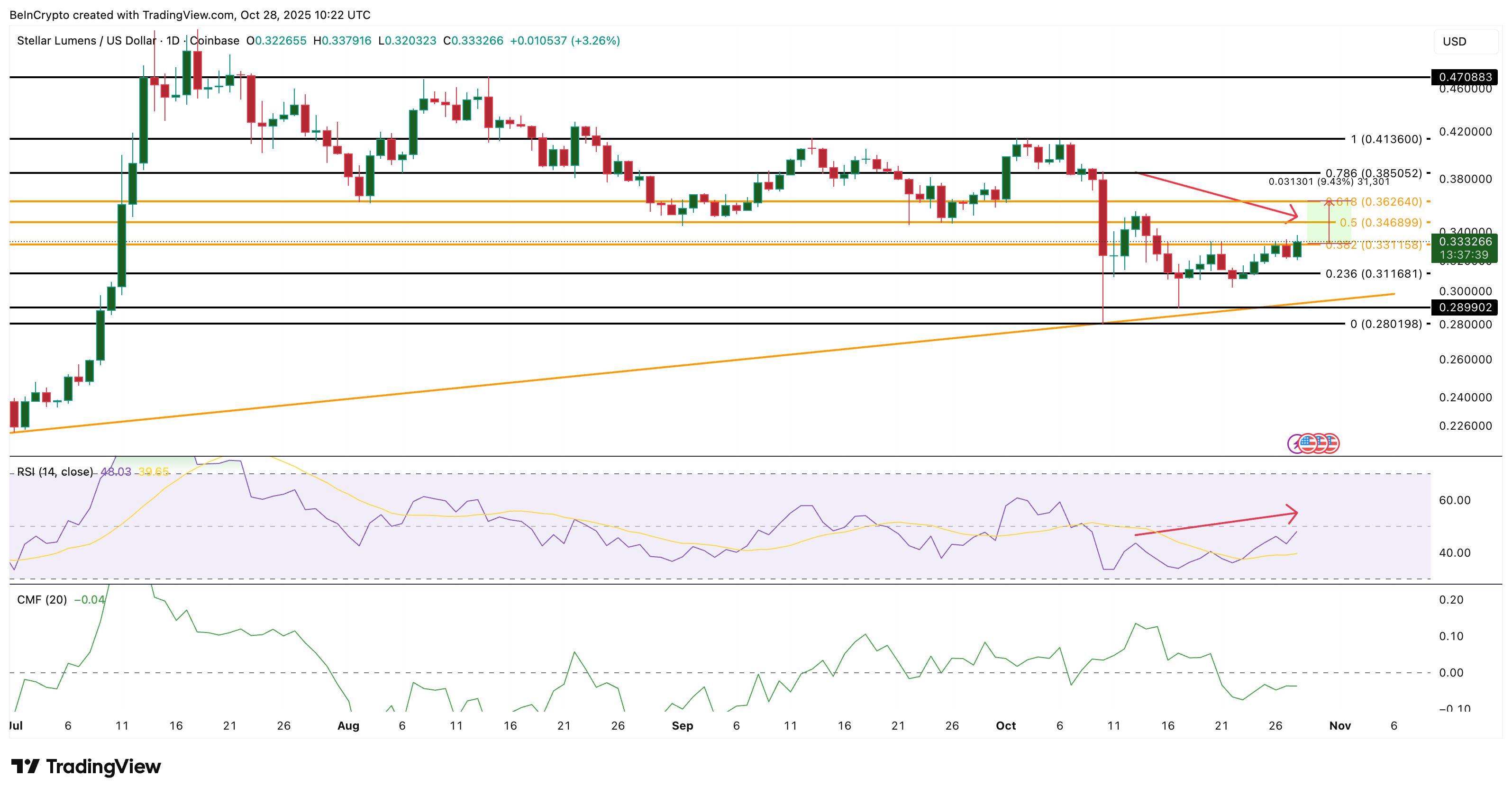 3 tokens de Real World Assets (RWA) para seguir de cerca en noviembre de 2025 image 3