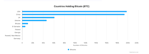 Bitcoin Hyper huy động hơn 18 triệu USD trong Presale – Layer-2 của BTC thu hút dòng vốn mạnh image 2