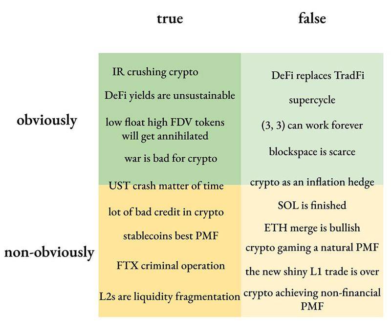 加密创业经验谈：只关注流行词汇，还是慢下来深耕？ image 4
