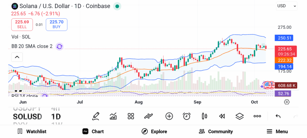 3 Promising Altcoins Set to Surge as Altcoin Season Nears image 1