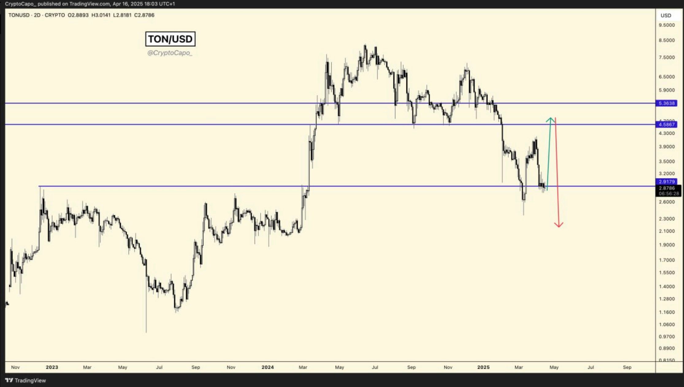 Real Capitulation Event in Sight for Bitcoin, Warns Analyst Who Nailed 2022 BTC Collapse – Here Are His Targets image 2