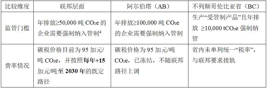 加拿大碳税政策调整如何影响加密矿企的能源成本博弈 image 0