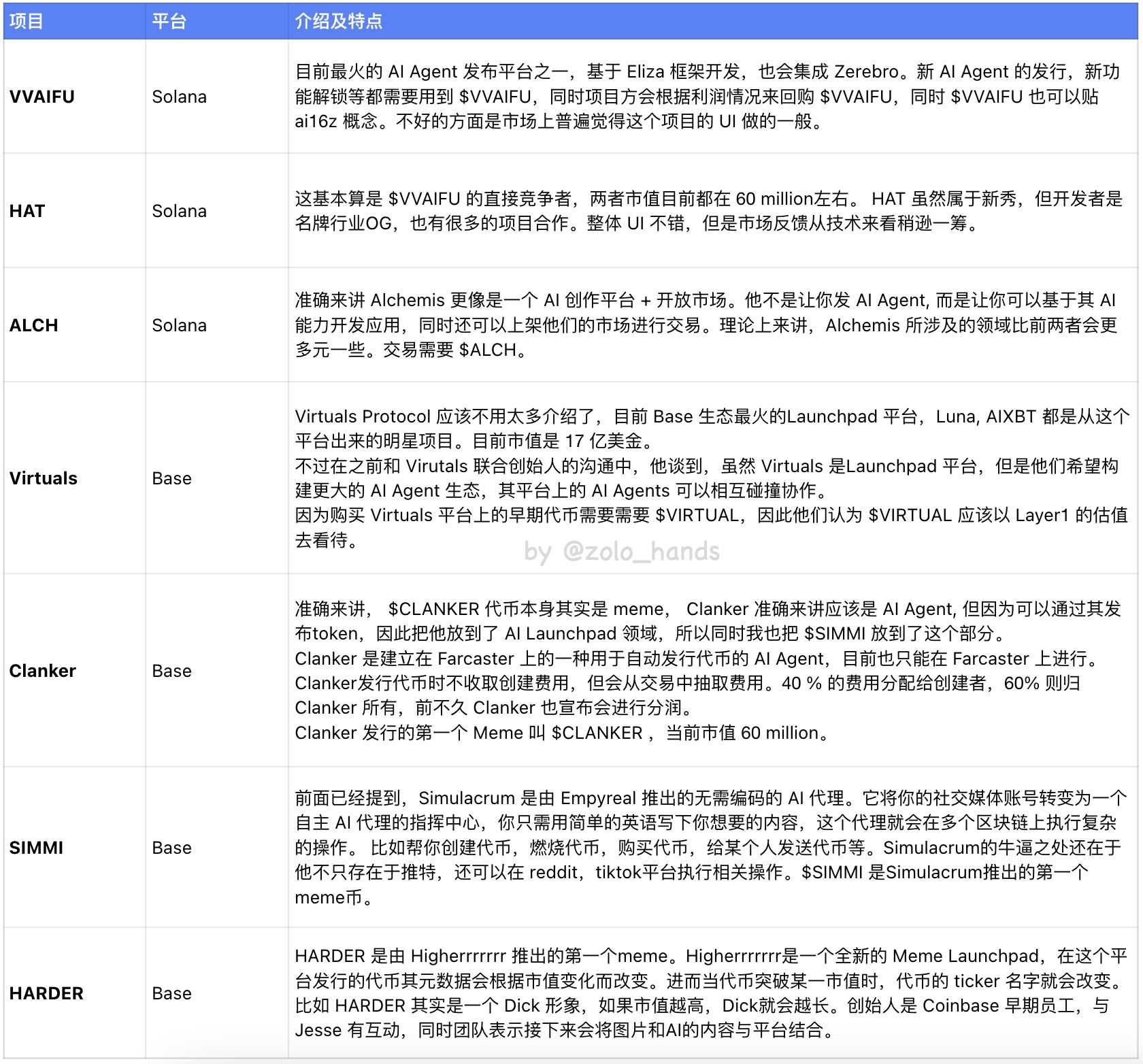 AI 赛道分类与盘点，头部玩家都有谁？ image 2