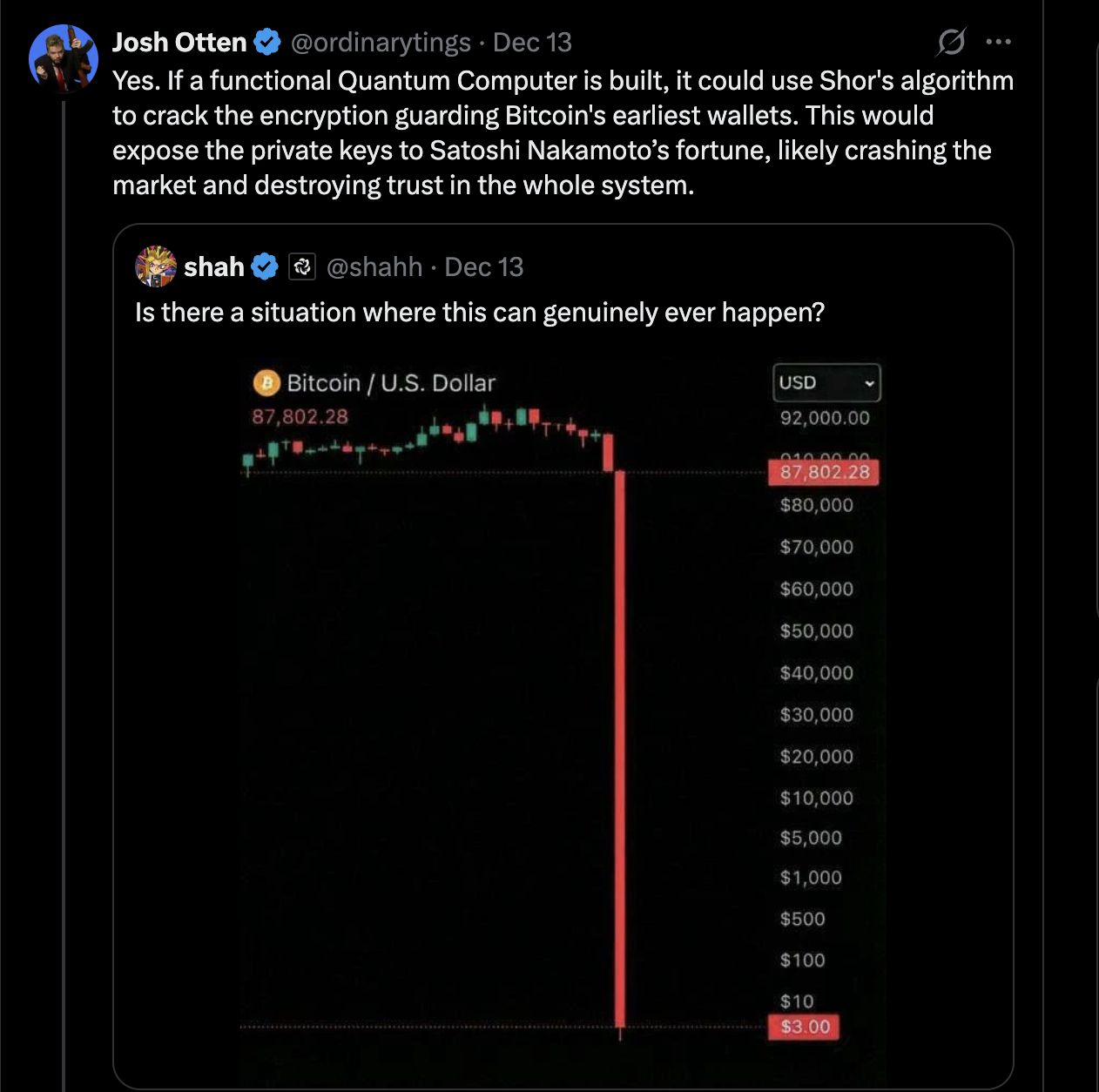 量子ハックが起きれば、ビットコインOGがサトシの保有分を買う＝ウィリー・ウー氏 image 0