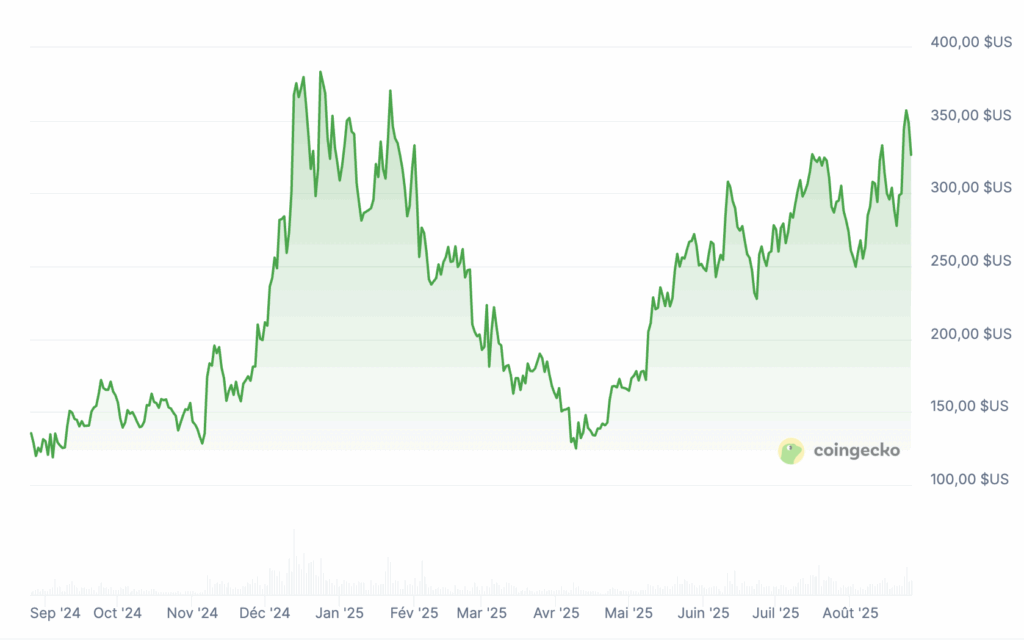 Altcoin season: Les 5 meilleures cryptomonnaies à acheter image 10