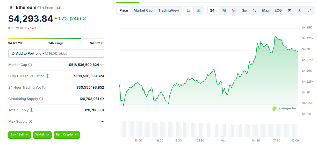 Institutions build strategic ETH positions, while short-term profit-taking continues image 0