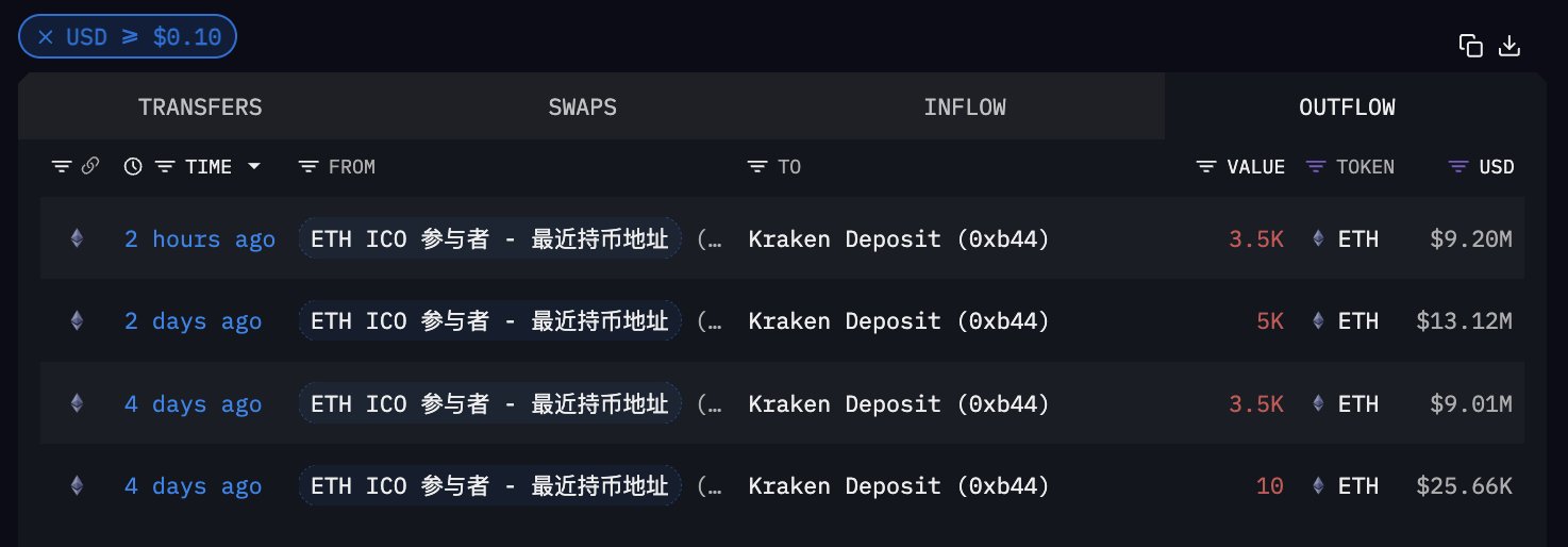 巨鲸动向追踪：TronNetwork 昨日 $USDT 转账次数是 Ethereum 的 15 倍，转账量达 176.7 亿美元 image 5