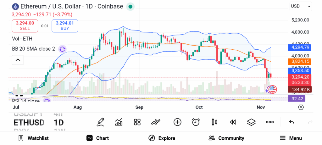 3 Promising Altcoins Gaining Strong Momentum in November 2025 image 3
