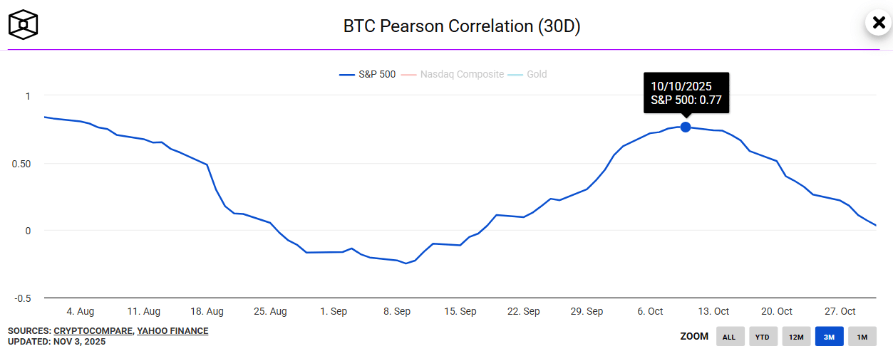Angst vor KI-Aktienblase bei Profis und Privatanlegern so groß wie nie – droht auch der Kryptoszene, mit in den Abgrund gerissen zu werden? (Infograf image 12