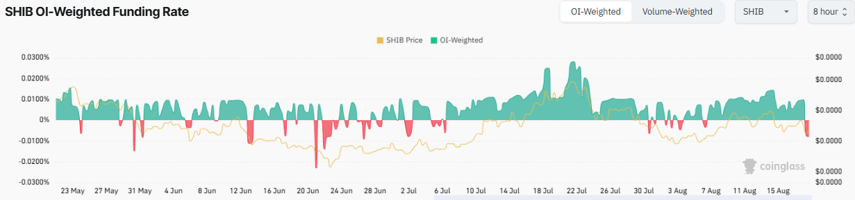 Shiba Inu Bears Press Hard: Can Buyers Defend Key Levels? image 2
