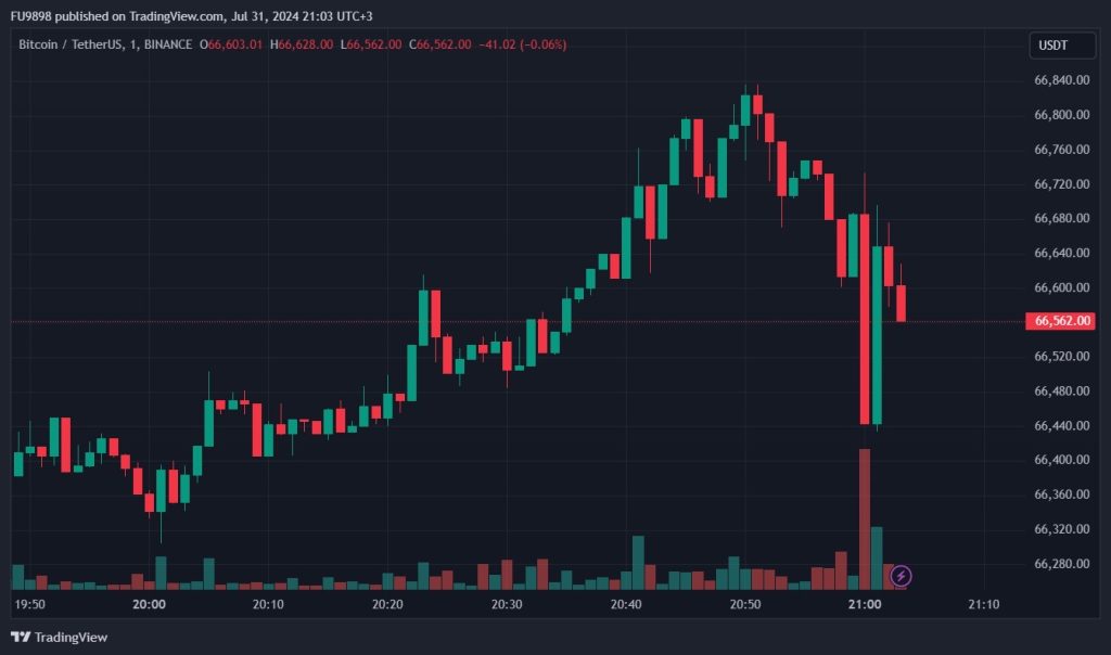 BREAKING: FED Released Its Highly Anticipated Interest Rate Decision! Here is Bitcoin’s First Reaction image 1