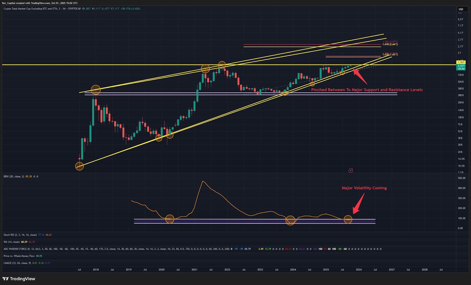 Kapitalisasi Pasar Kripto Kembali Di Atas $4 Triliun, Pedagang Bertanya Apakah Ini Menandakan Reli Altcoin Dimulai image 5