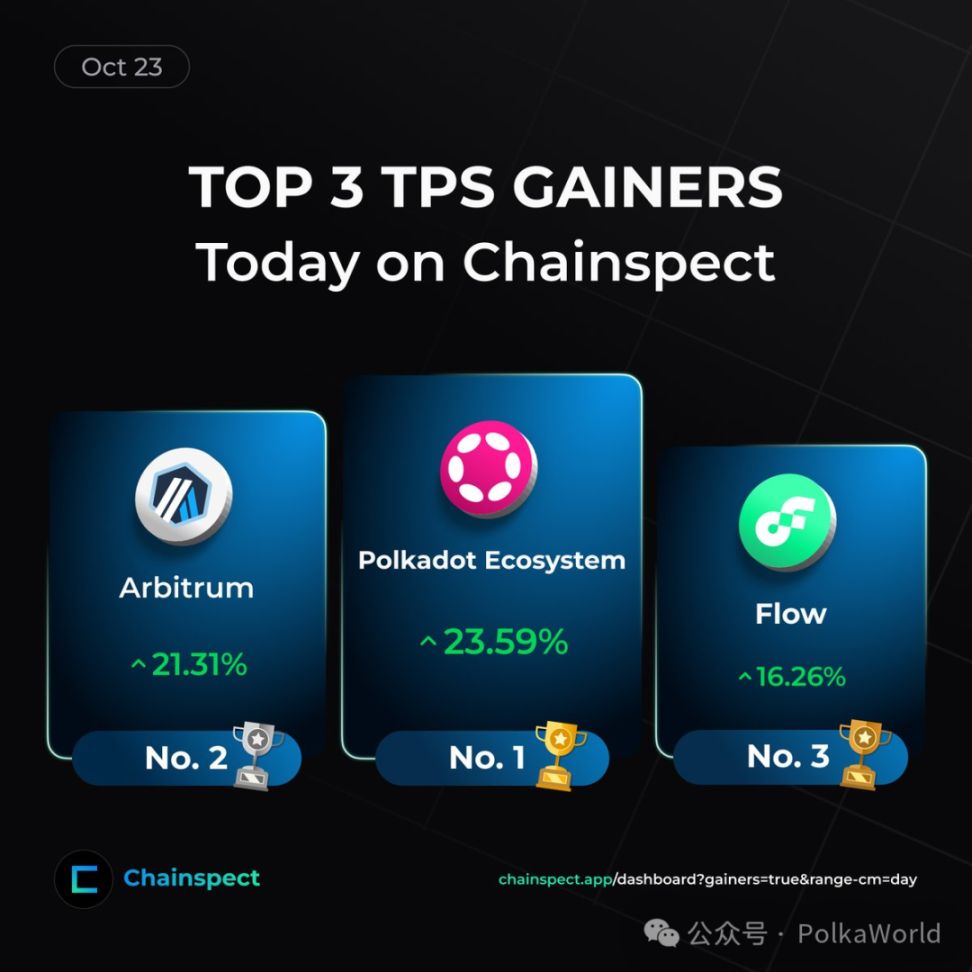 Relatório semanal da Polkadot｜Polkadot aparece na Câmara dos Lordes do Reino Unido! Arquivo do Grayscale Polkadot Trust ETF é atualizado! image 8