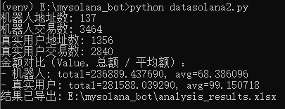 A $170 million buyback and AI features still fail to hide the decline; Pump.fun is trapped in the Meme cycle image 2