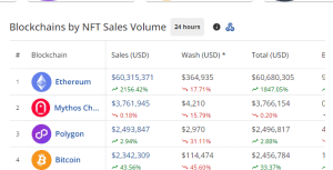 Breaking: Daily NFT Sales Jump +440% To +$72M After A Punk NFT Sold For +56M image 3