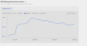 The Ton ecosystem has strong potential, but it may be difficult for large VCs to enter the market image 12