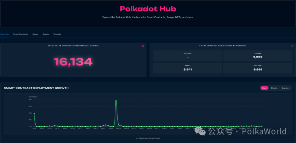 Последние новости о разработке продуктов Parity: техническое совершенство по-прежнему является основой, но «используемость и реальная польза» — вот что действительно важно! image 3