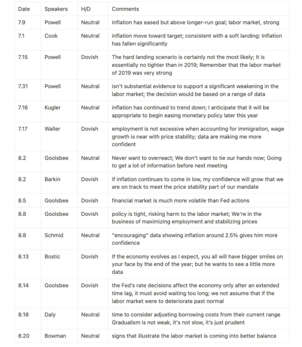 通过宏观和数据分析揭示积极看涨的后市 image 7