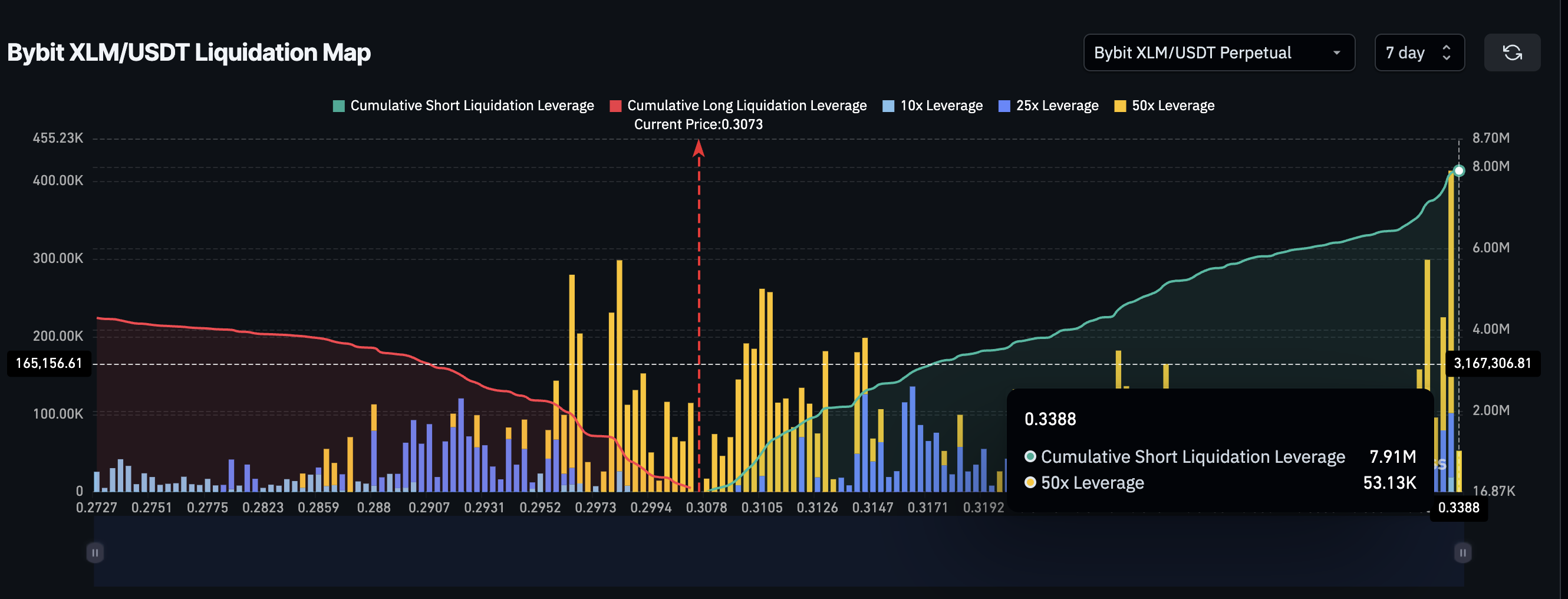 What To Expect From Stellar (XLM) Price In November 2025 image 4