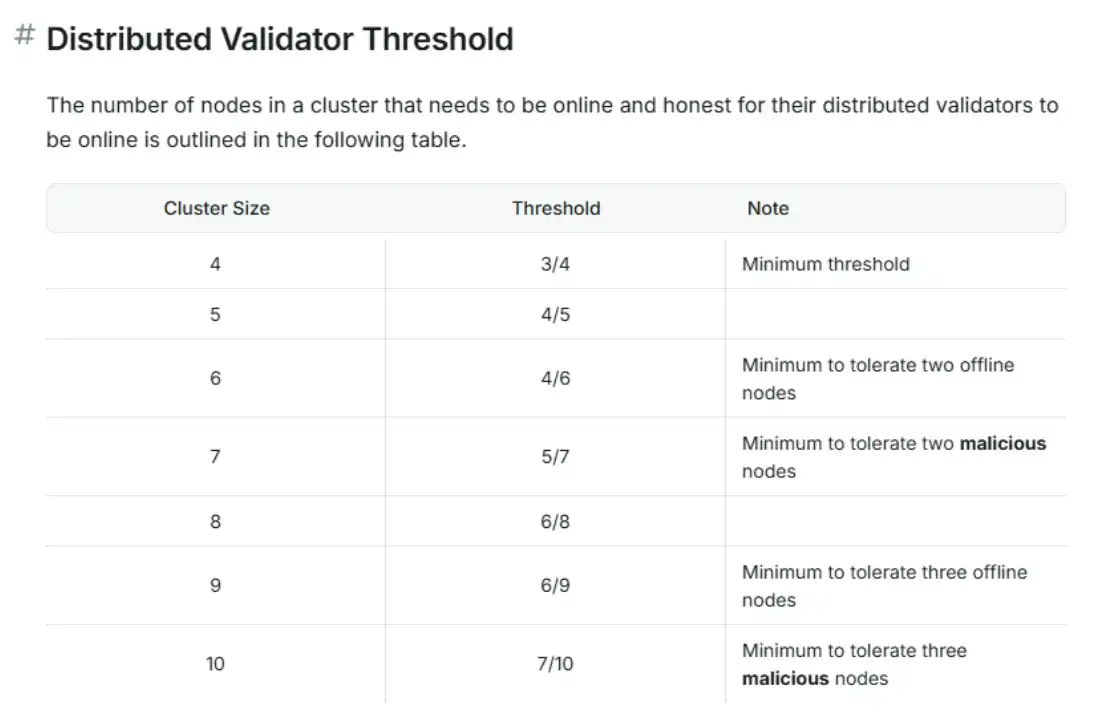 ETH vs SOL Showdown: Node War and Infrastructure Moat Behind $587 Billion Staked image 2