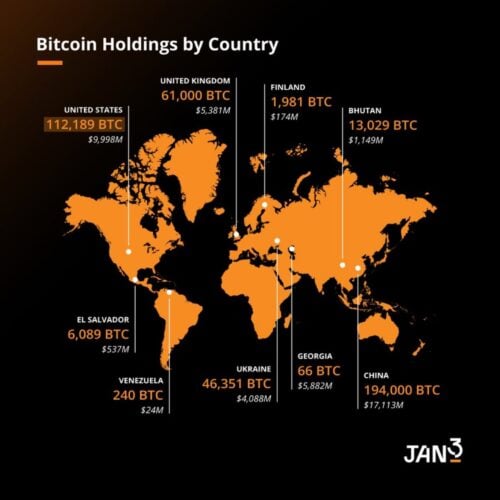 China surpasses the US and holds almost twice as much Bitcoin image 0