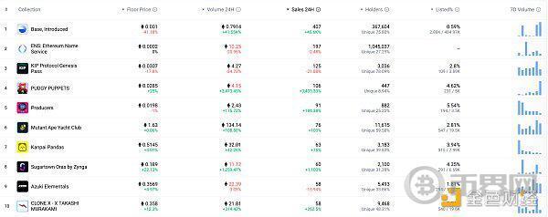 Web3.0日报 | 迪拜法院承认加密货币为有效的工资支付方式 image 10