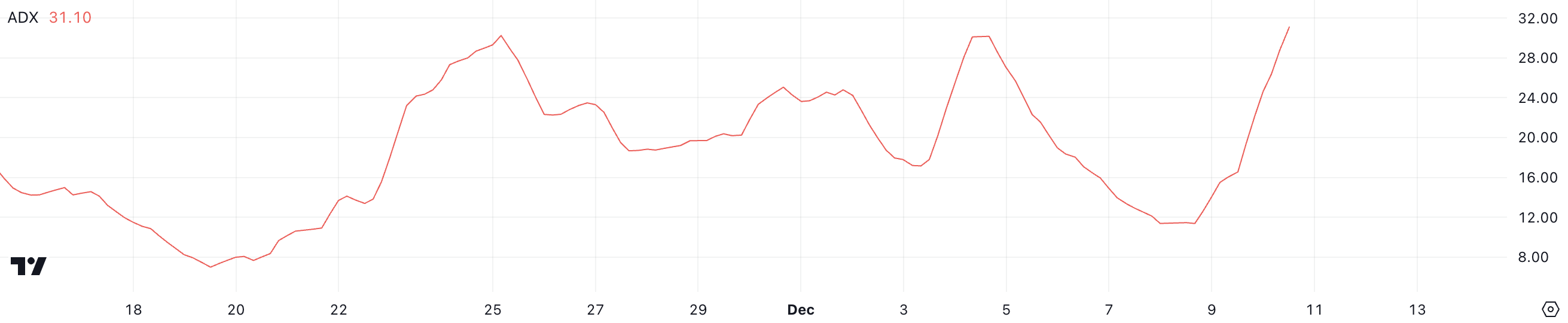 BNB Price Analysis: Bearish Momentum Builds After Recent All-Time High image 0