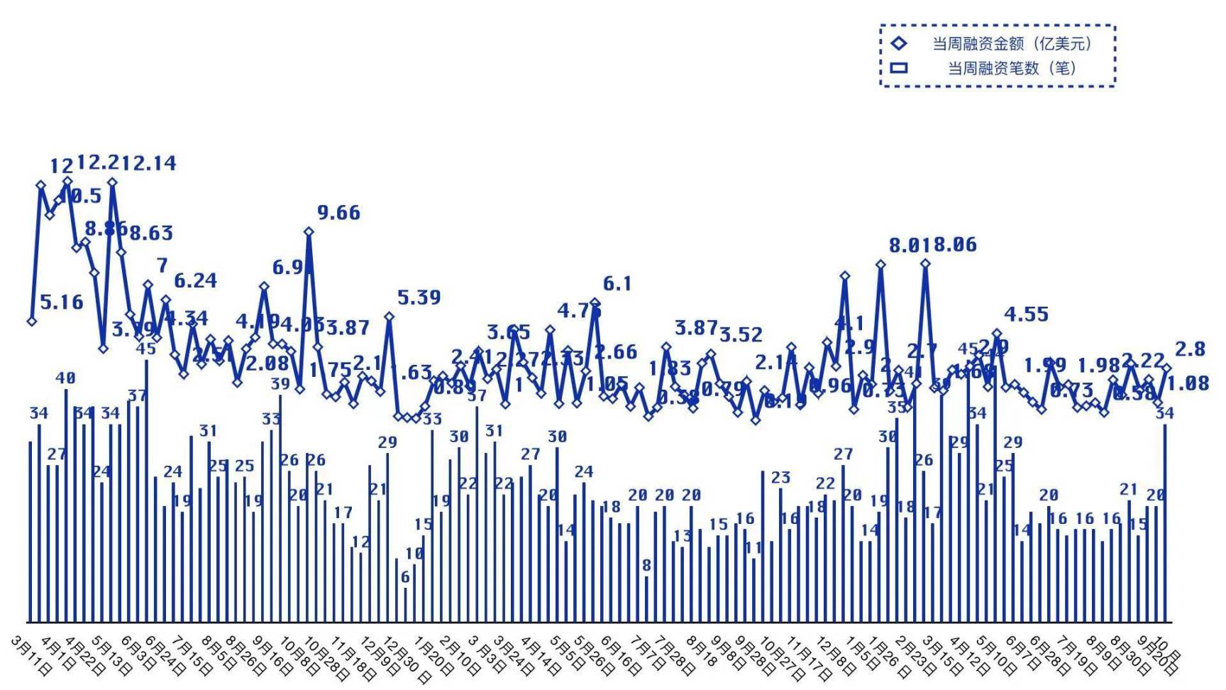 基础设施板块火爆，Initia 完成 1400 万美元 A 轮融资，Theory Ventures 领投｜投融资周报 image 0