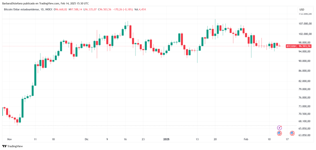 Millonarias salidas de dinero azotan a bitcoin image 1