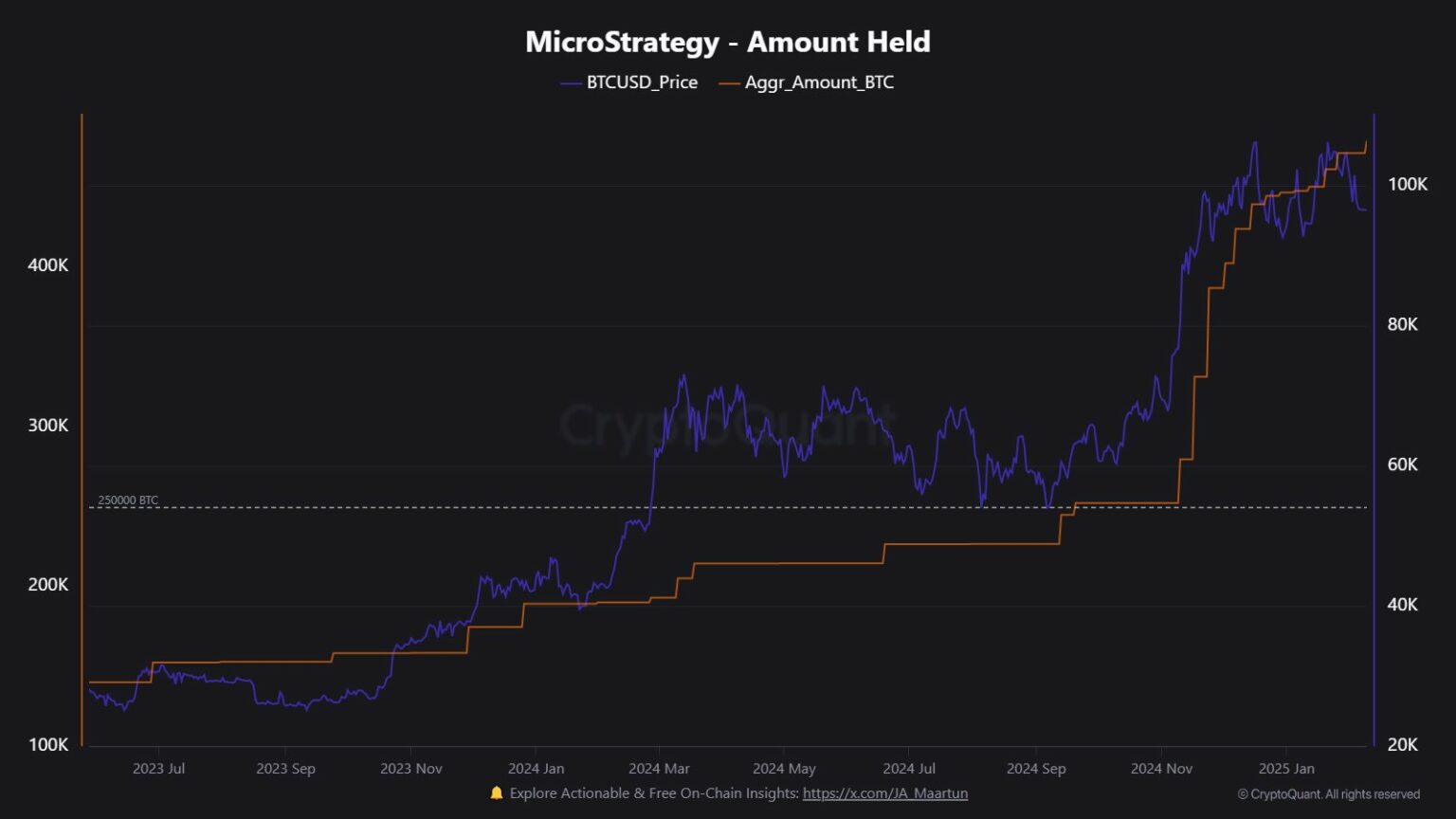 La estabilidad del mercado de Bitcoin depende de un nivel clave de $92.000 en medio de señales mixtas