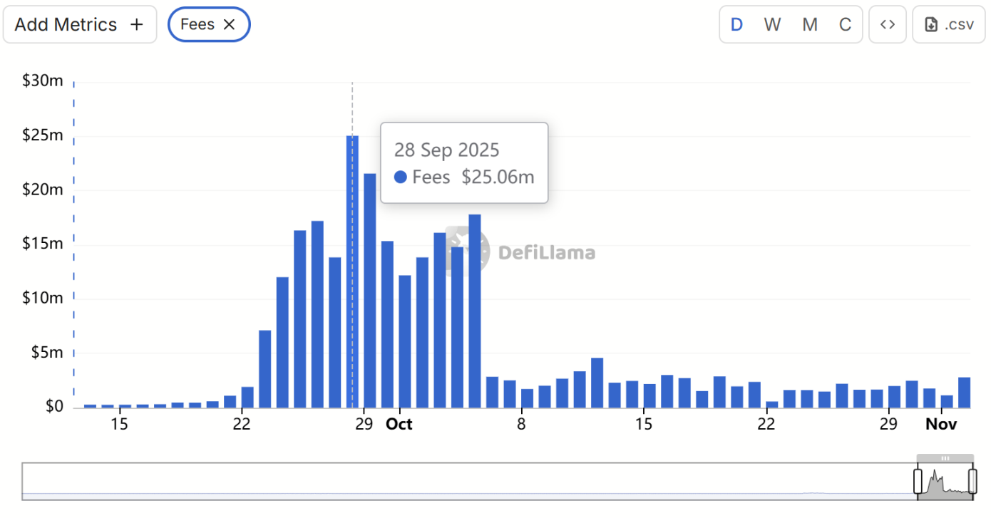 CZ builds a position in ASTER, is he really going to defeat Hyperliquild this time? image 3