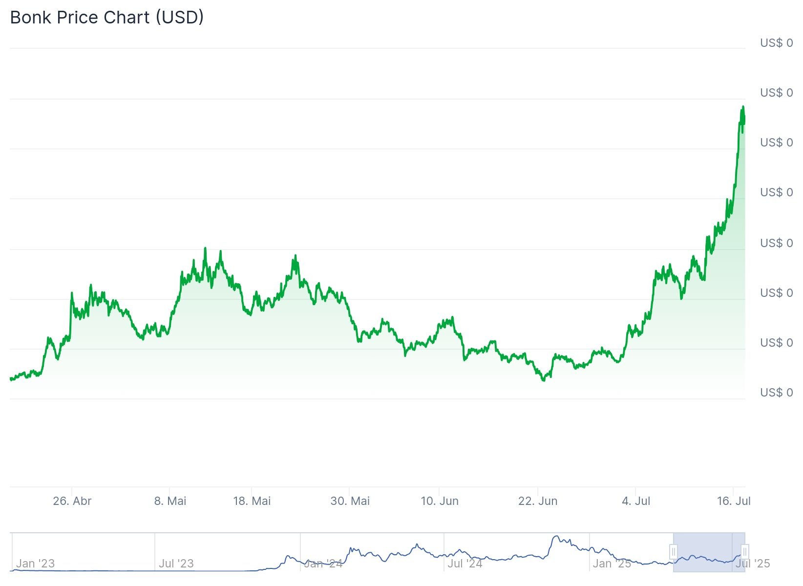 Top 5 criptomoedas promissoras da semana: altcoins disparam mais de 50% com Bitcoin acima de US$ 118 mil image 1