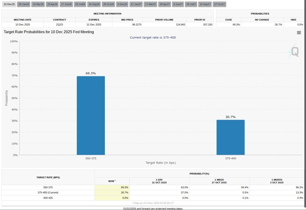 Bitcoin : 5 signaux alarmants entre repli des particuliers et pression institutionnelle image 5
