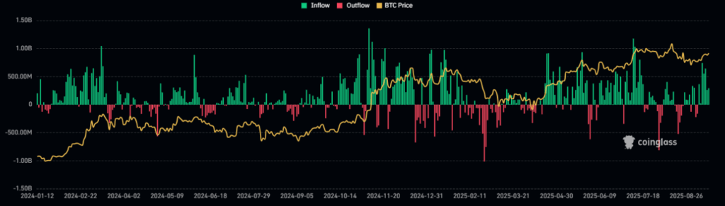 3 Faktor Pendorong Reli Bitcoin Pekan Ini image 1