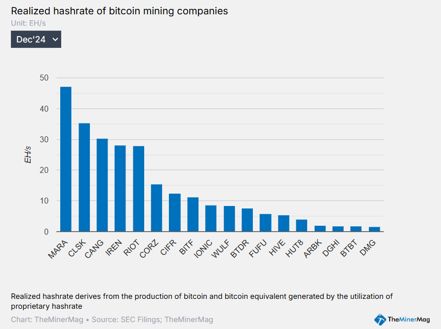 La producción minera de Bitcoin está envuelta en misterio image 1