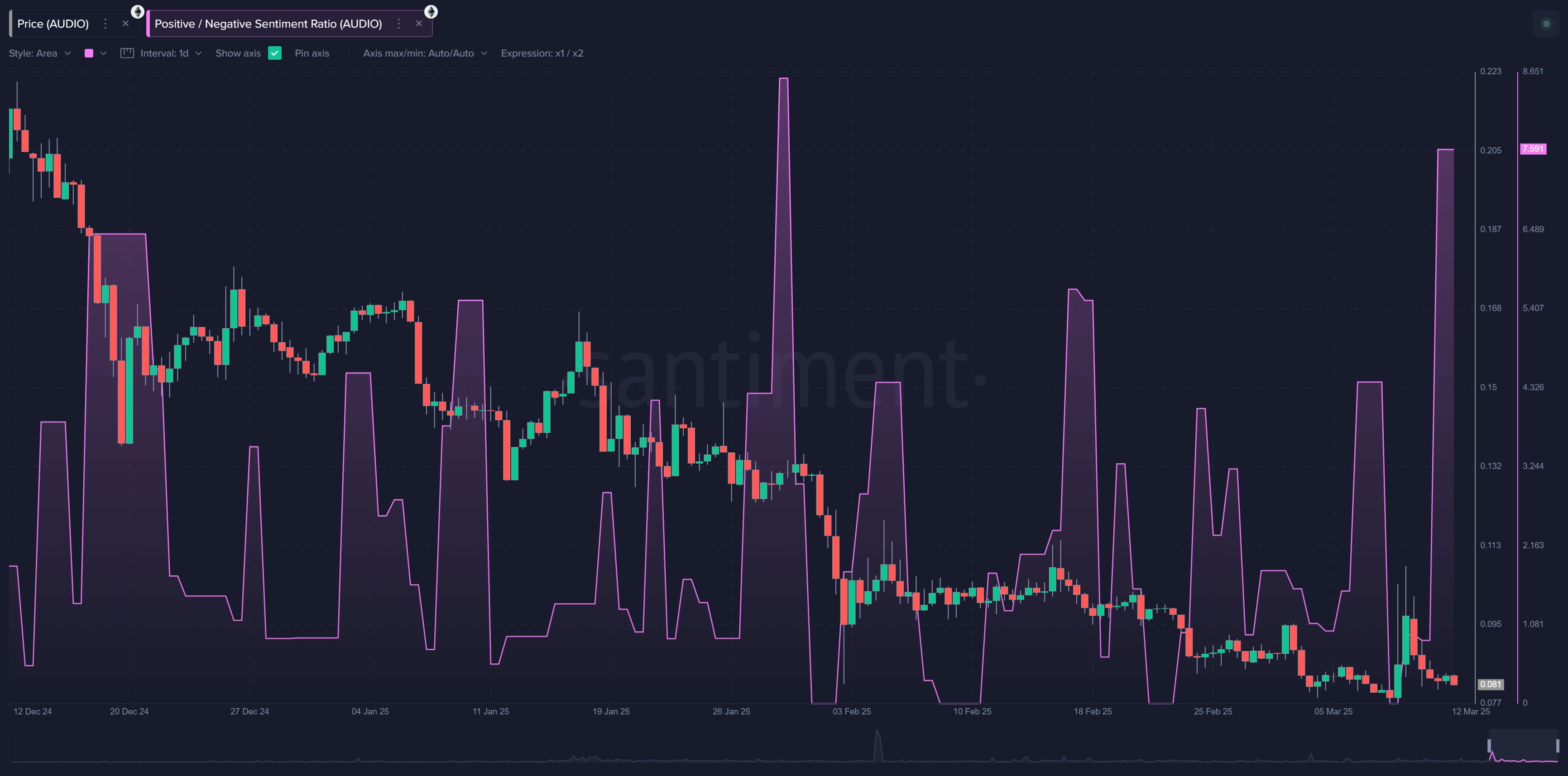 Watch These Activity Spikes While Markets are Down! image 6