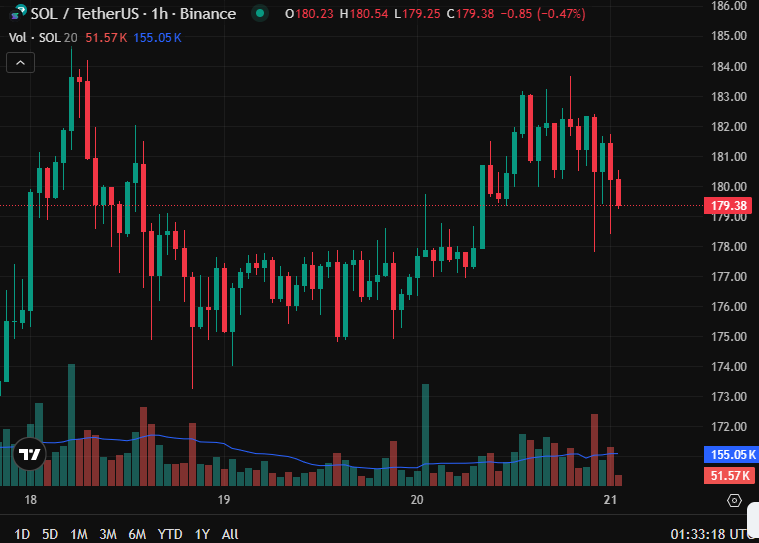 Crypto Market Update: ETH, SOL, and XRP Show Diverging Trends Amid Increased Volatility image 3
