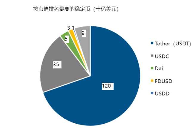 一览美国财政部加密资产与国债市场报告 image 3