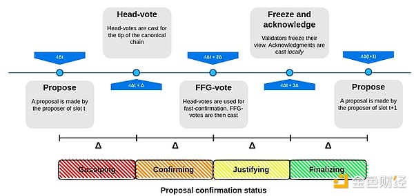Vitalik：以太坊协议的未来发展（第一部分）——合并 image 3