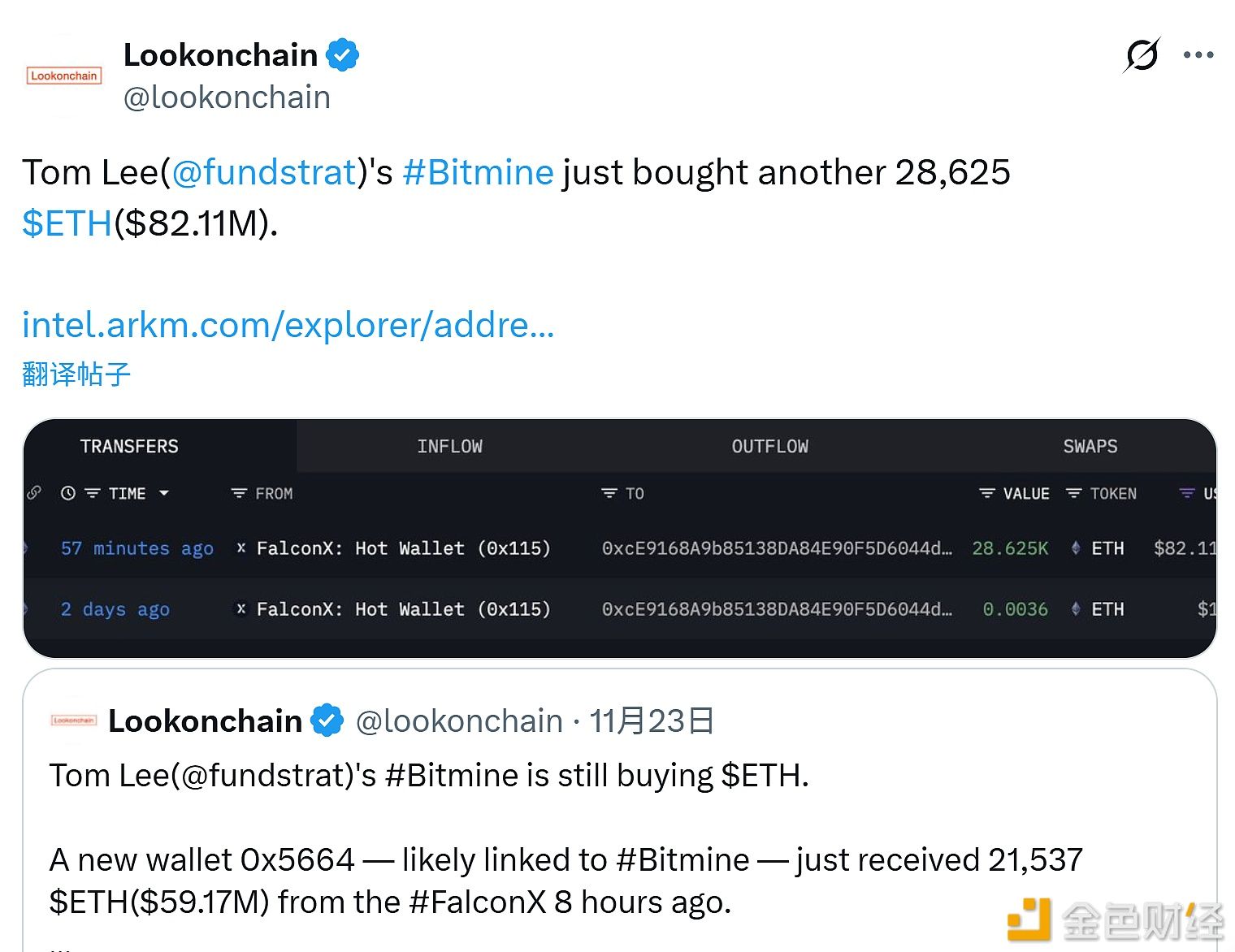 Bitmine再次买入28,625枚ETH 价值约8211万美元