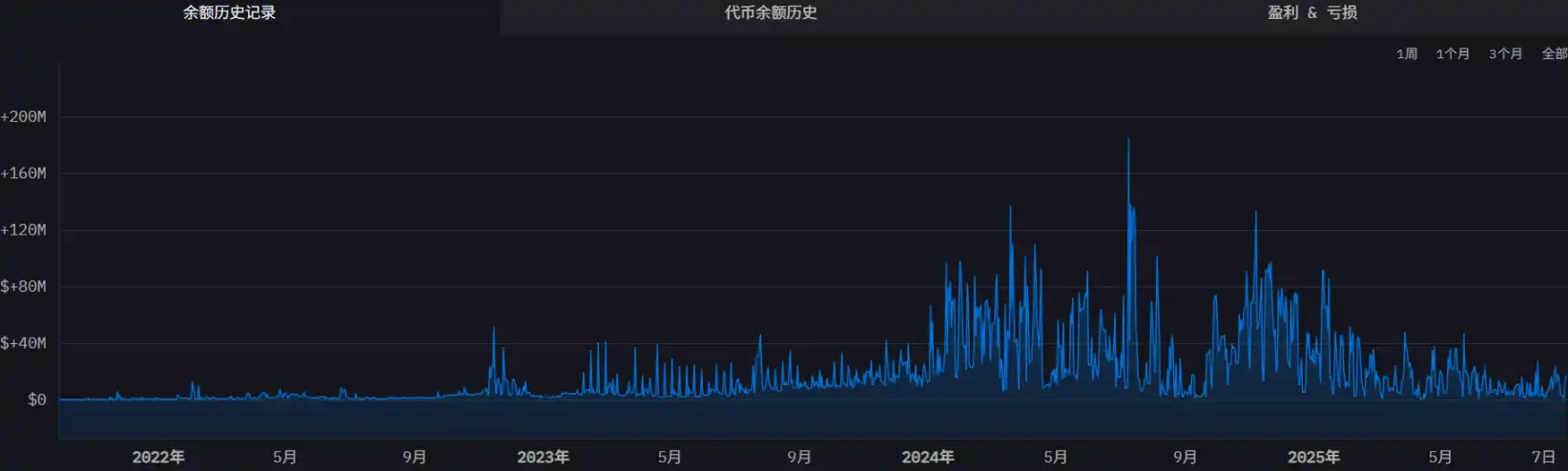 從FTX崩塌到DWF崛起，回顧加密做市商的興衰博弈 image 5