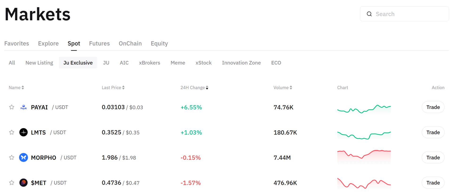 从市场热点到战略布局:Ju.com 如何提前半步发现机会 image 1