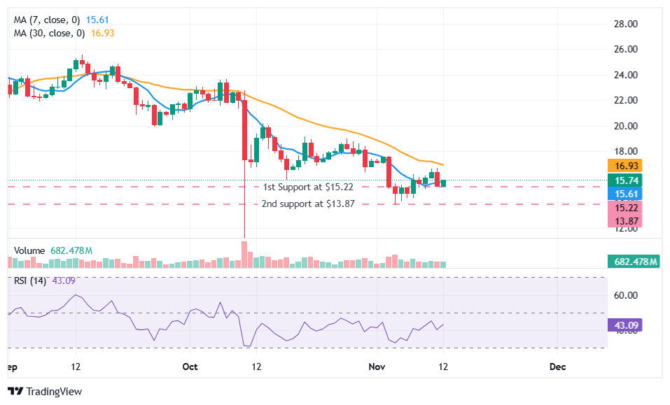 Prospek harga Chainlink (LINK) saat DTCC mencantumkan ETF Chainlink Bitwise image 2